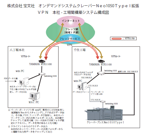 VPN@{-Hԍ\zVXe\}